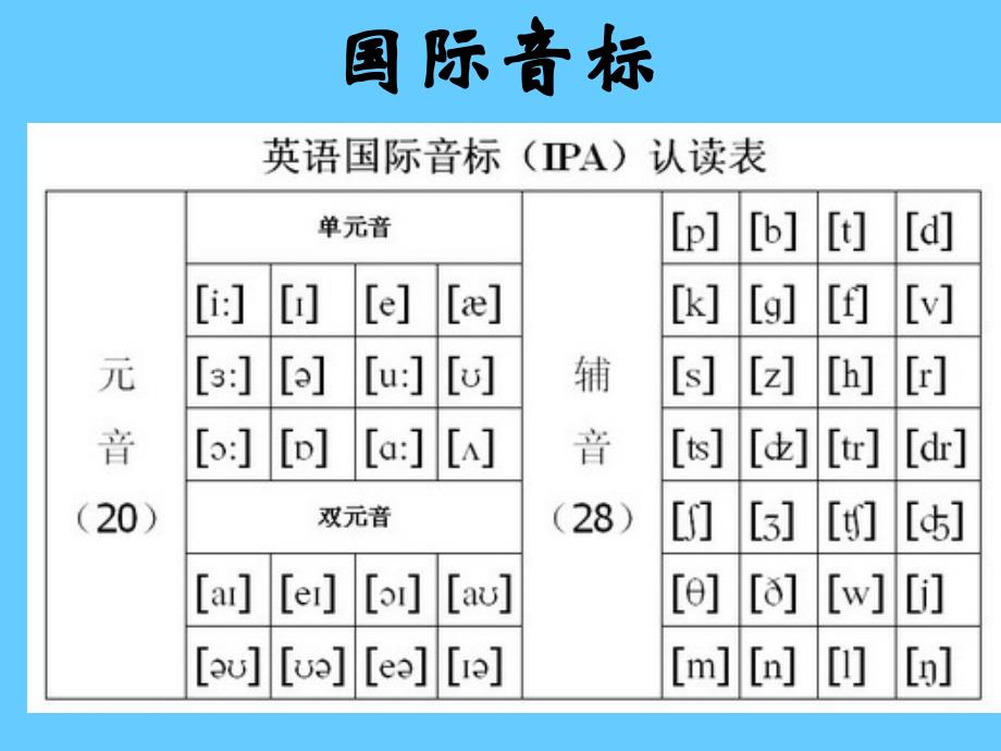 英语英标教学课件_第2页