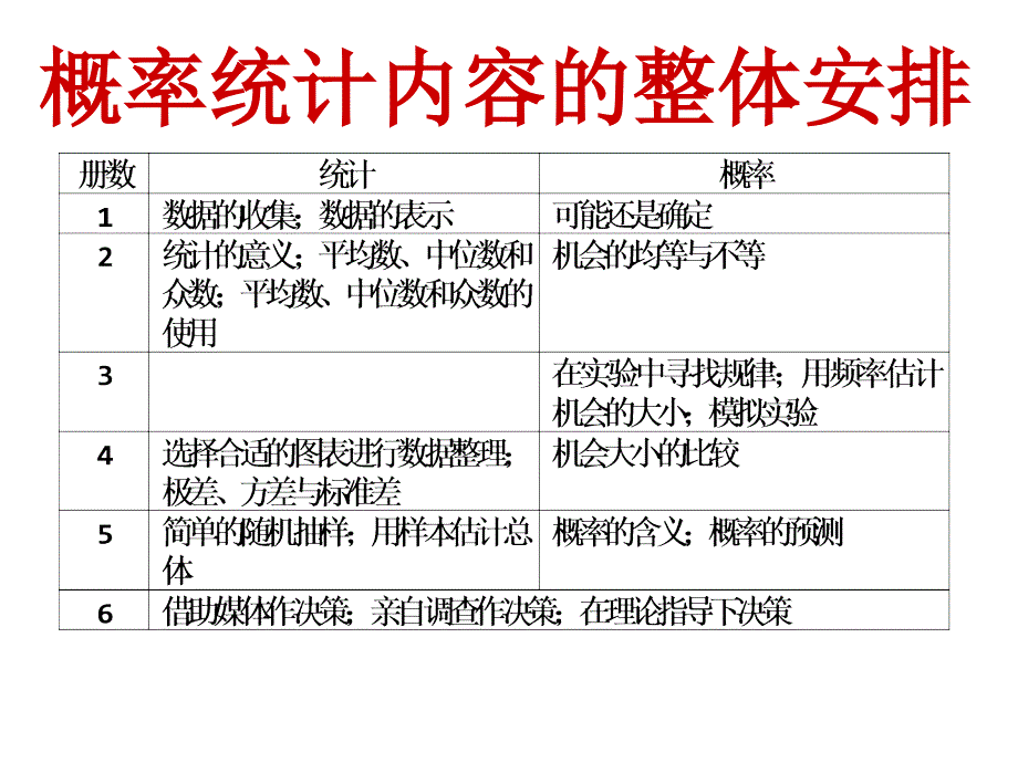 第25章 样本与总体 概率统计内容的整体安排_第2页