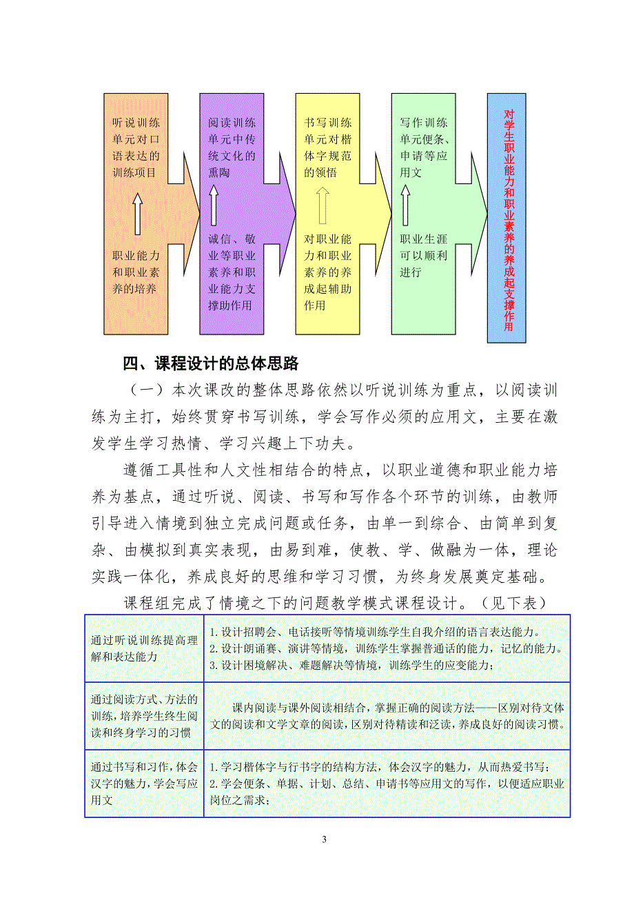 中职语文课程标准 - 华北机电学校.docx_第3页