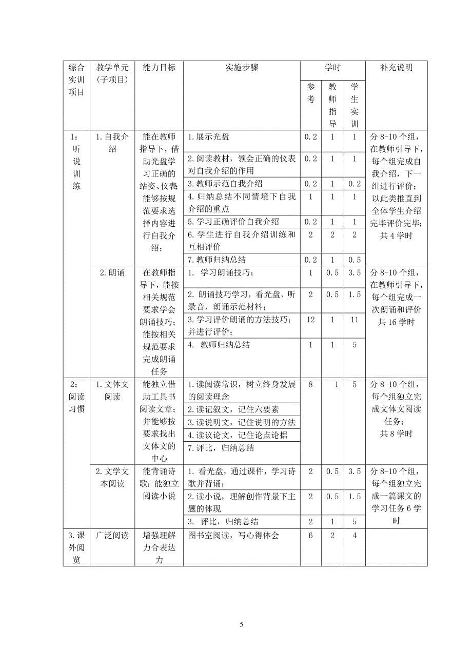 中职语文课程标准 - 华北机电学校.docx_第5页