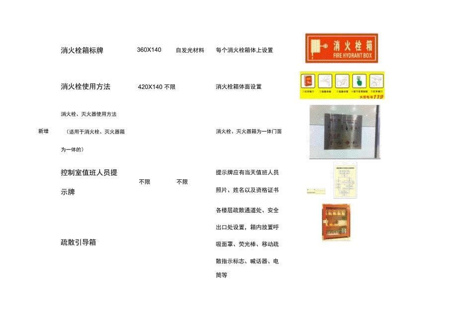 消防标志和标牌设置要求内容_第5页