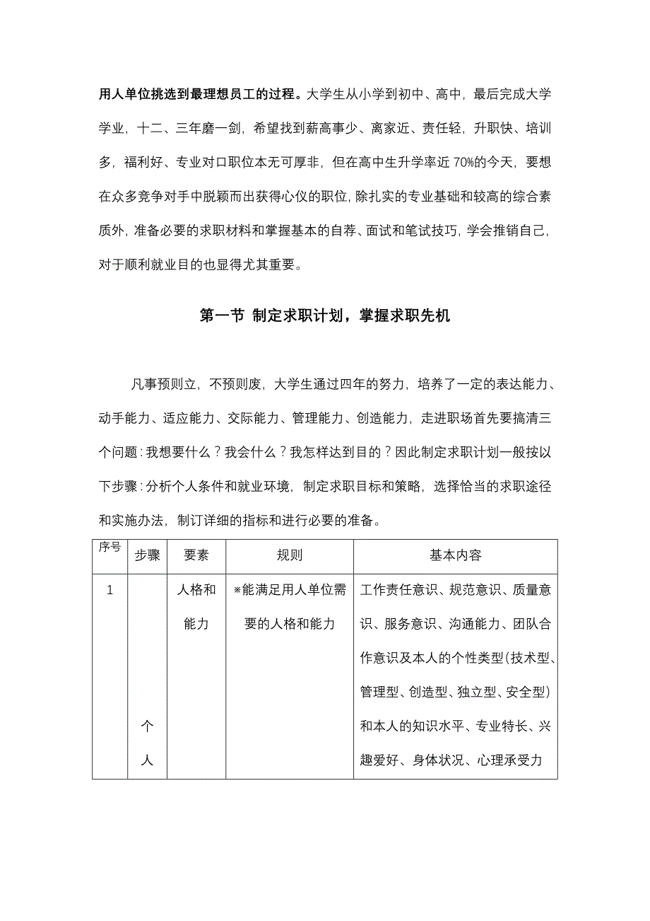 第五章 求职材料准备及求职方法、技巧.doc_第3页