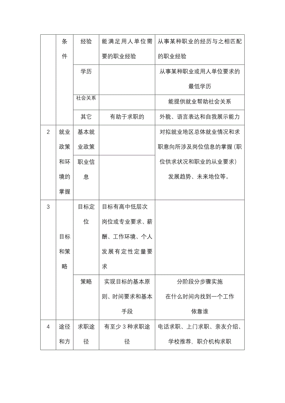 第五章 求职材料准备及求职方法、技巧.doc_第4页