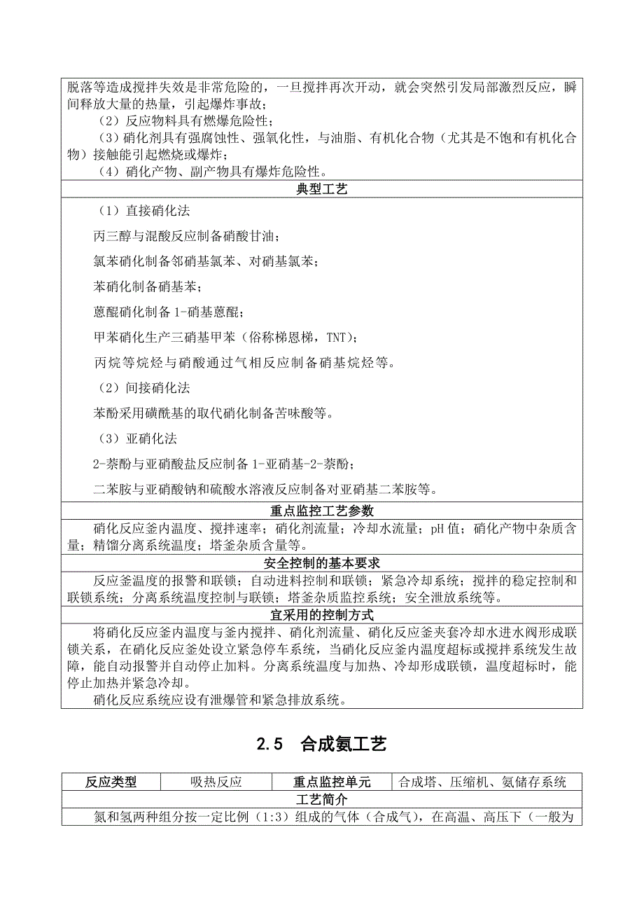 15种重点监管工艺_第4页