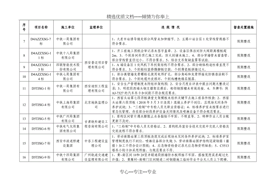 各标段检查问题汇总_第2页