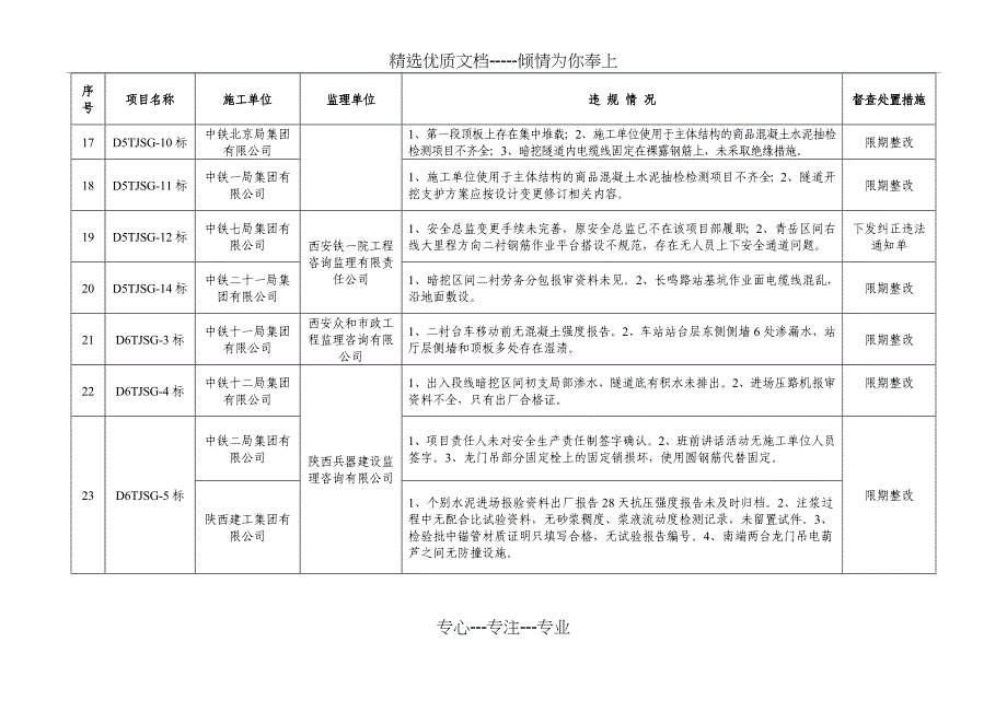 各标段检查问题汇总_第3页