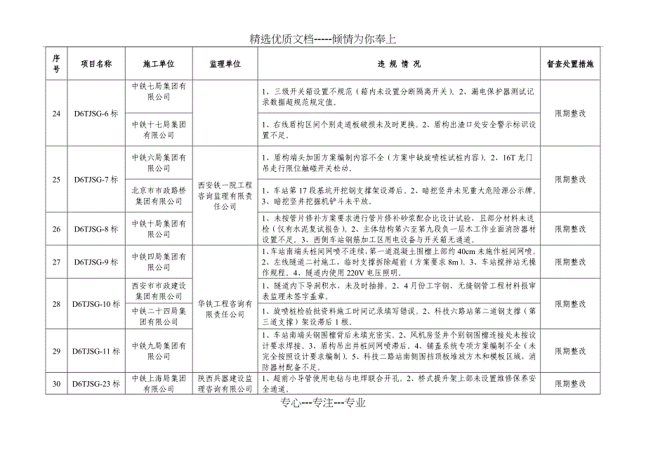 各标段检查问题汇总_第4页