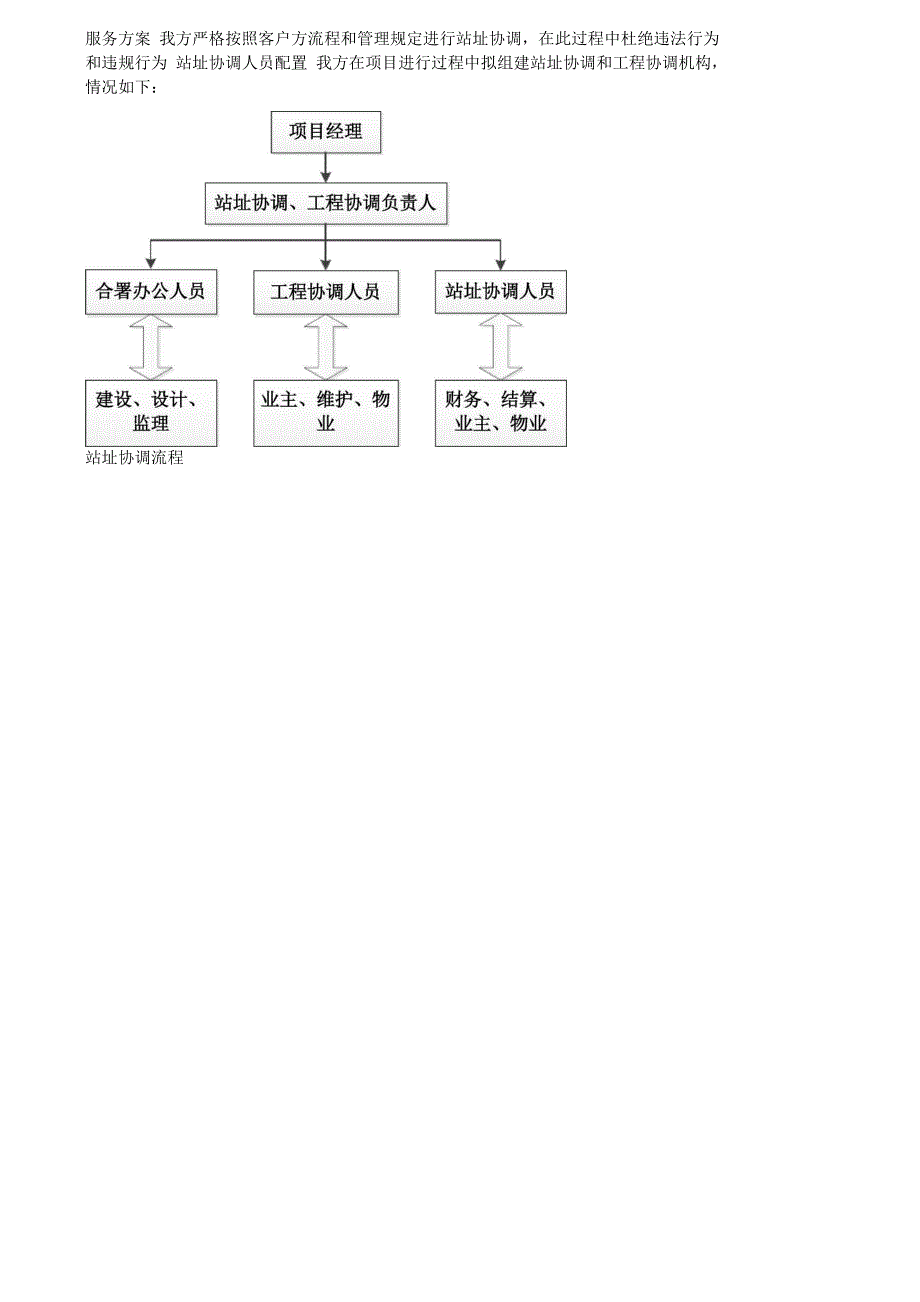 XXX公司通信服务方案_第1页