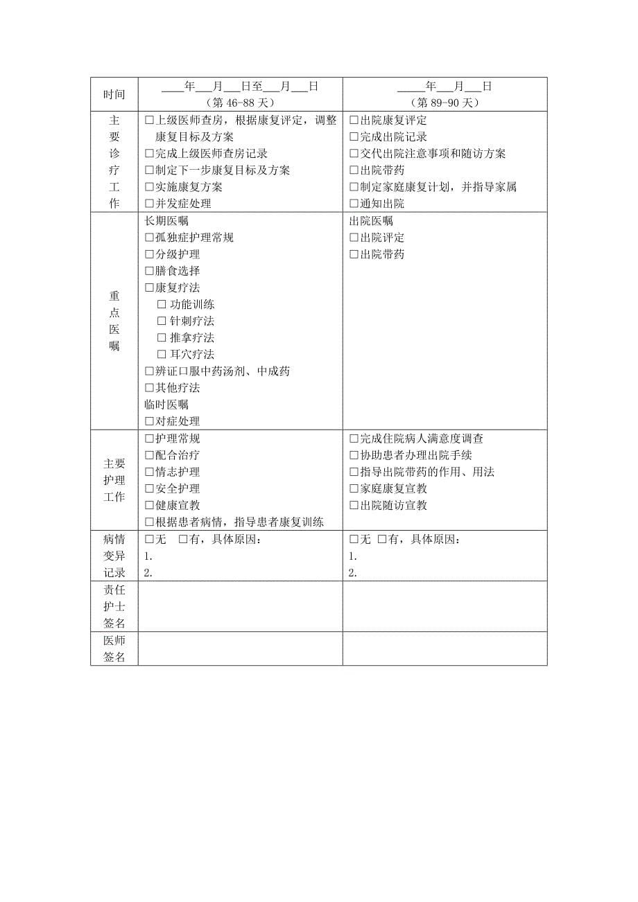 康复科 孤独症中医临床路径（试行版2017）_第5页