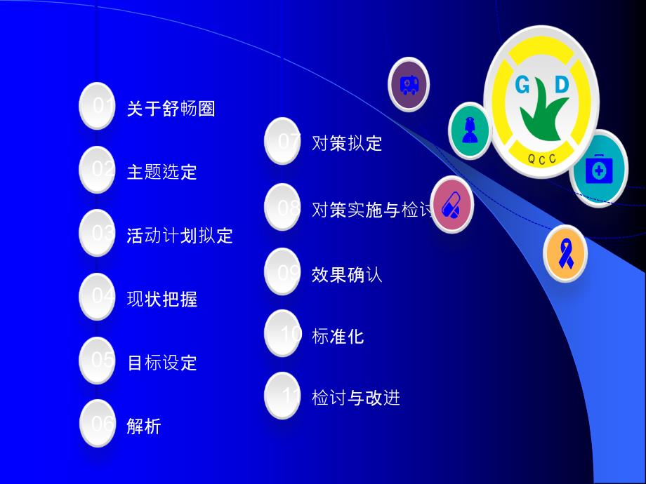 医学护理品管圈获奖PPT_第2页