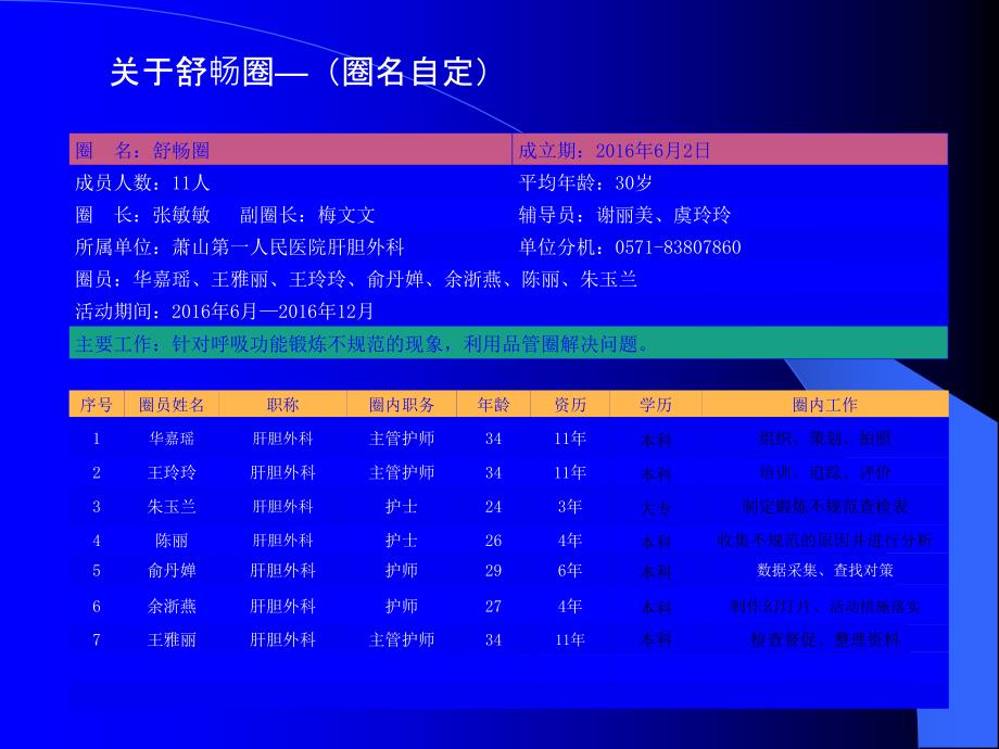 医学护理品管圈获奖PPT_第4页