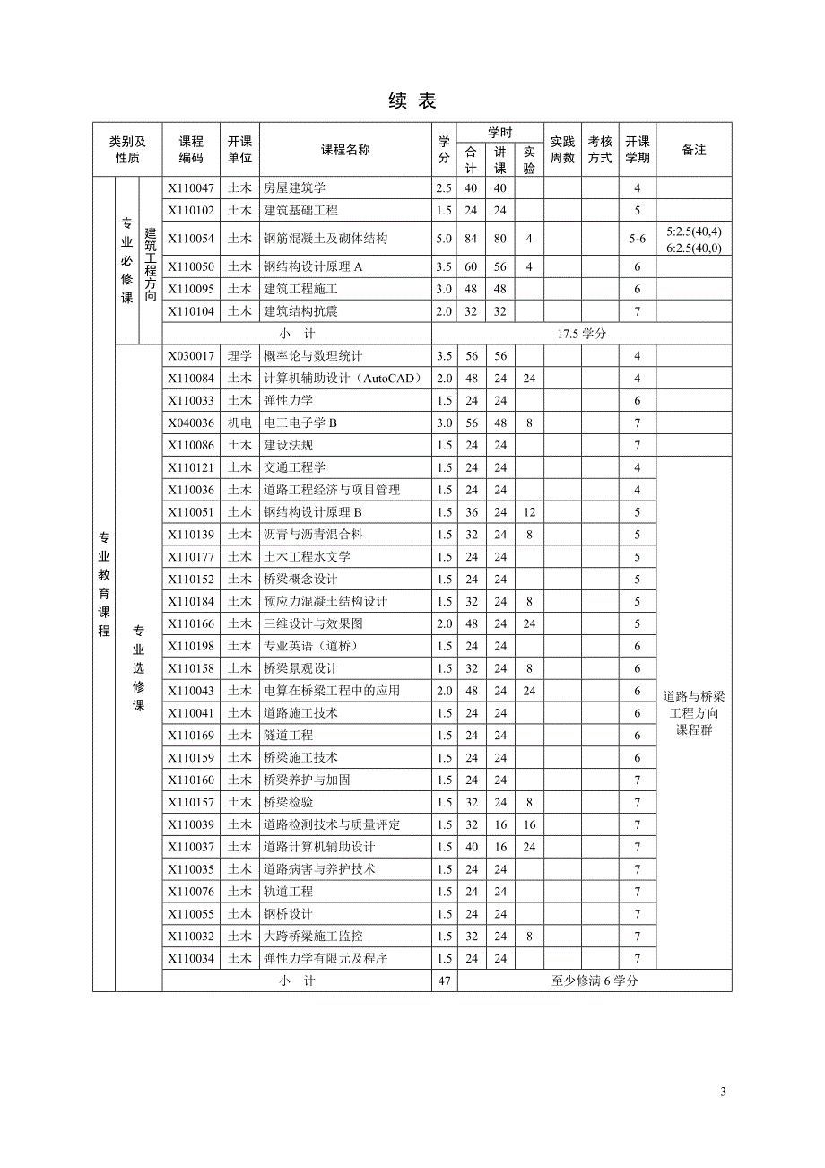 东北林业大学工程管理专业所学课程.doc_第4页