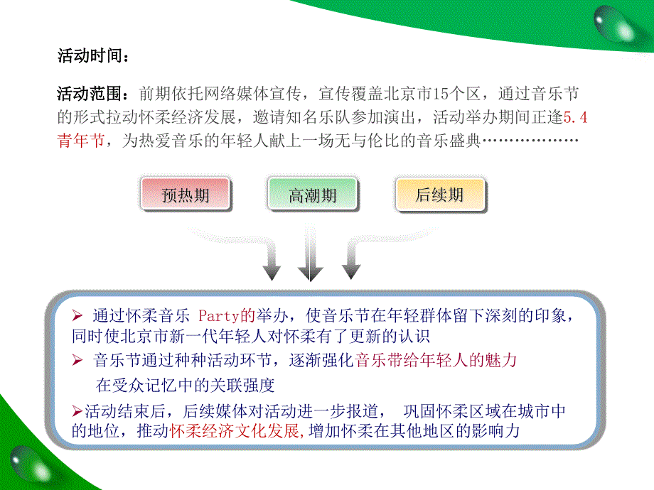 广告策划PPT音乐节策划方案_第3页