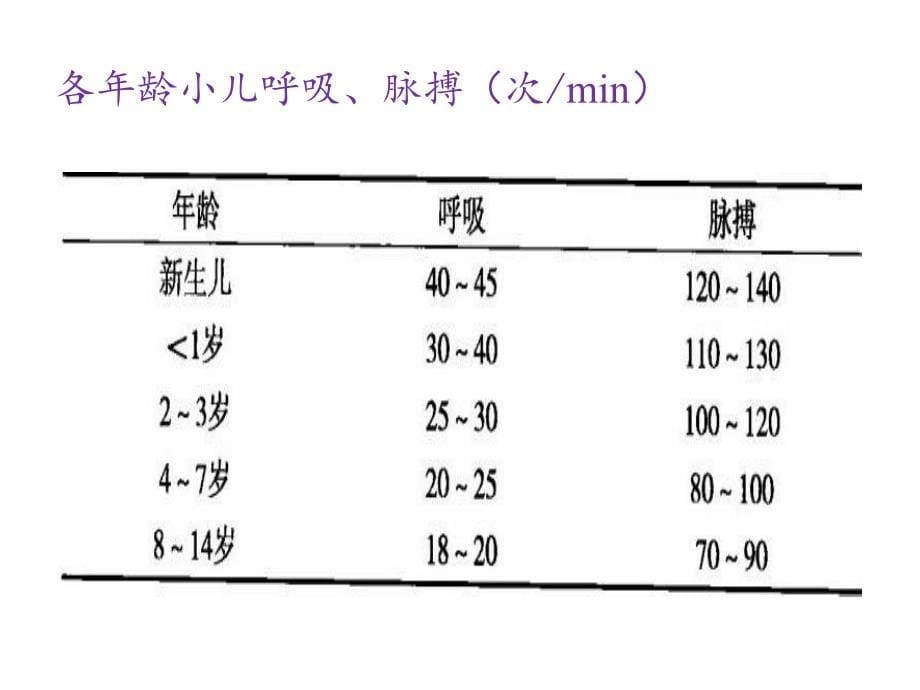 sicu基本知识点_第5页