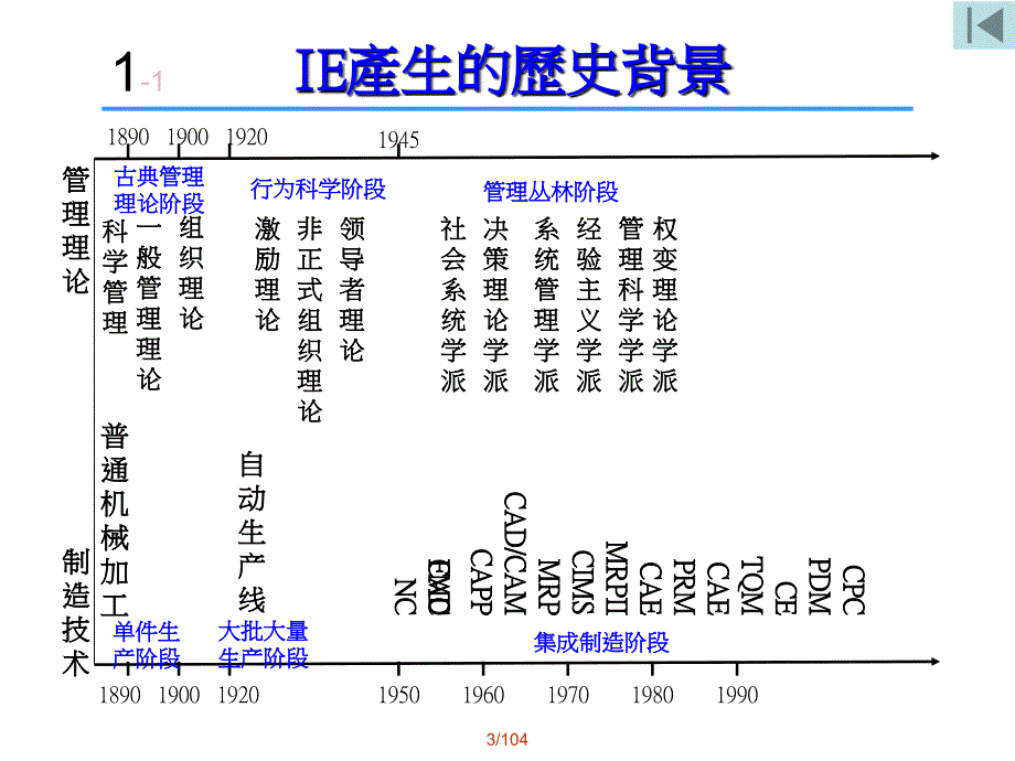 现场IE七大手法_第3页