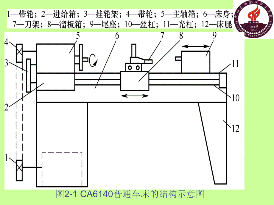 电气控制与PLC应用技术项目式教程 三菱机型 晏华成 模块二 常用机床控制电路的分析与故障排除新_第4页