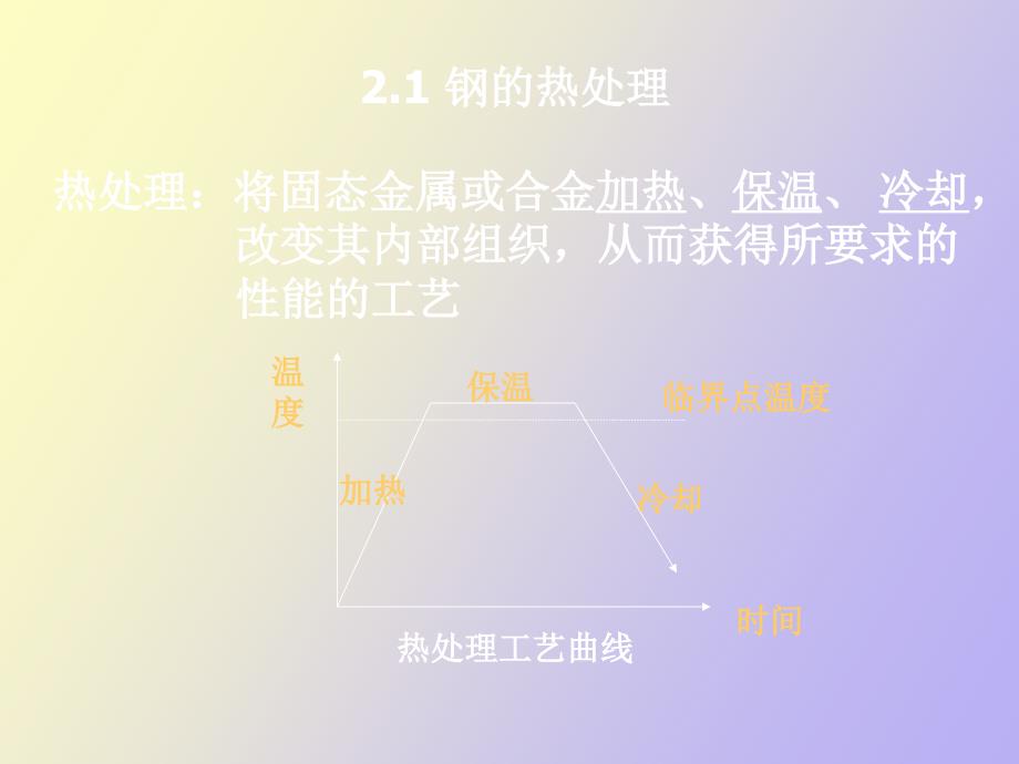 材料的强化与处理_第2页