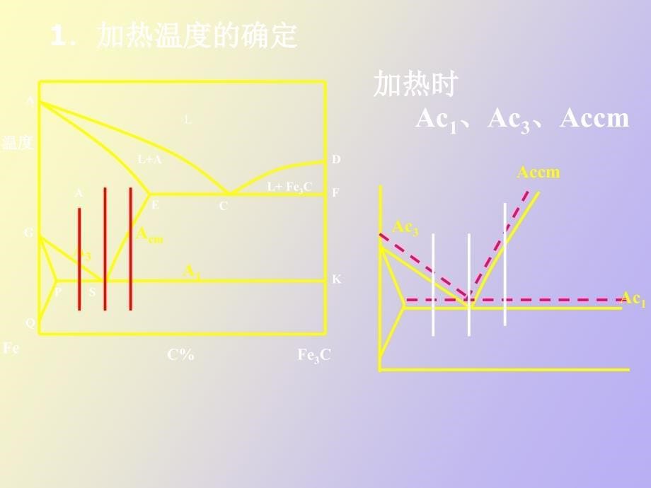 材料的强化与处理_第5页