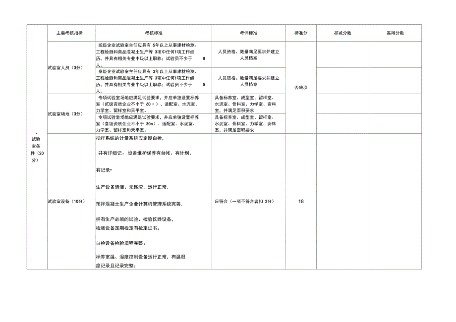 商品混凝土企业量化考核表_第2页