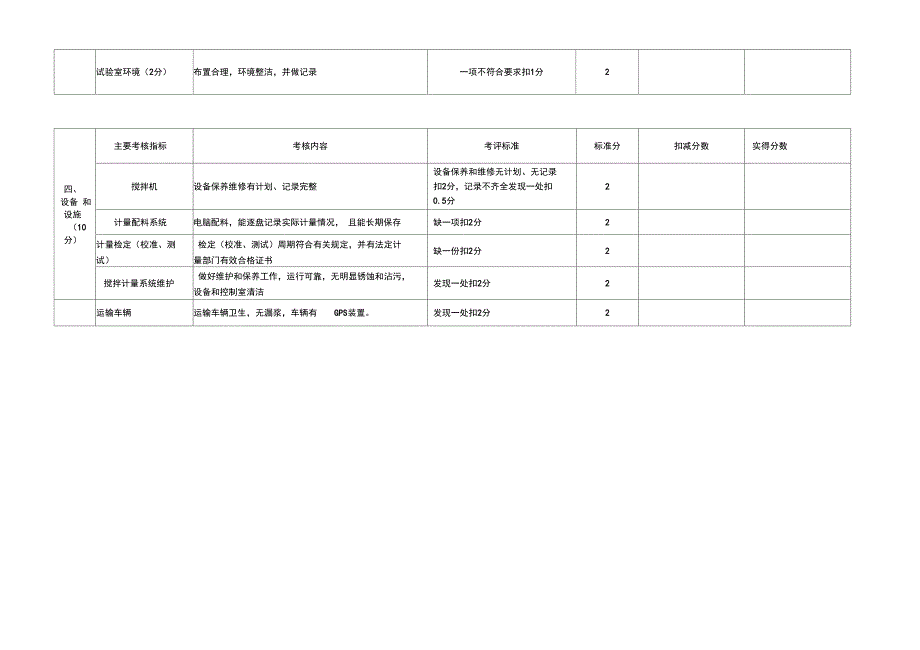 商品混凝土企业量化考核表_第3页