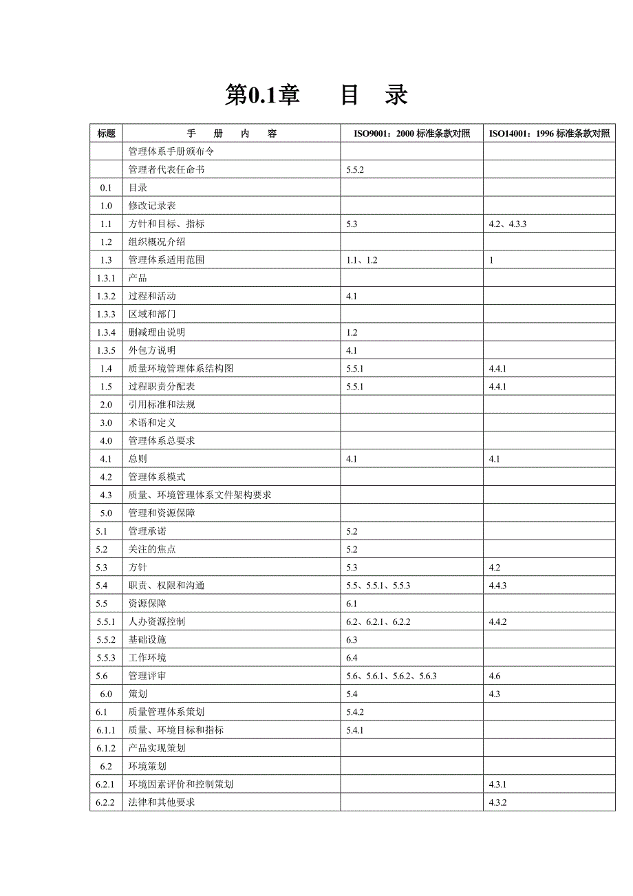 某公司质量、环境管理手册_第4页