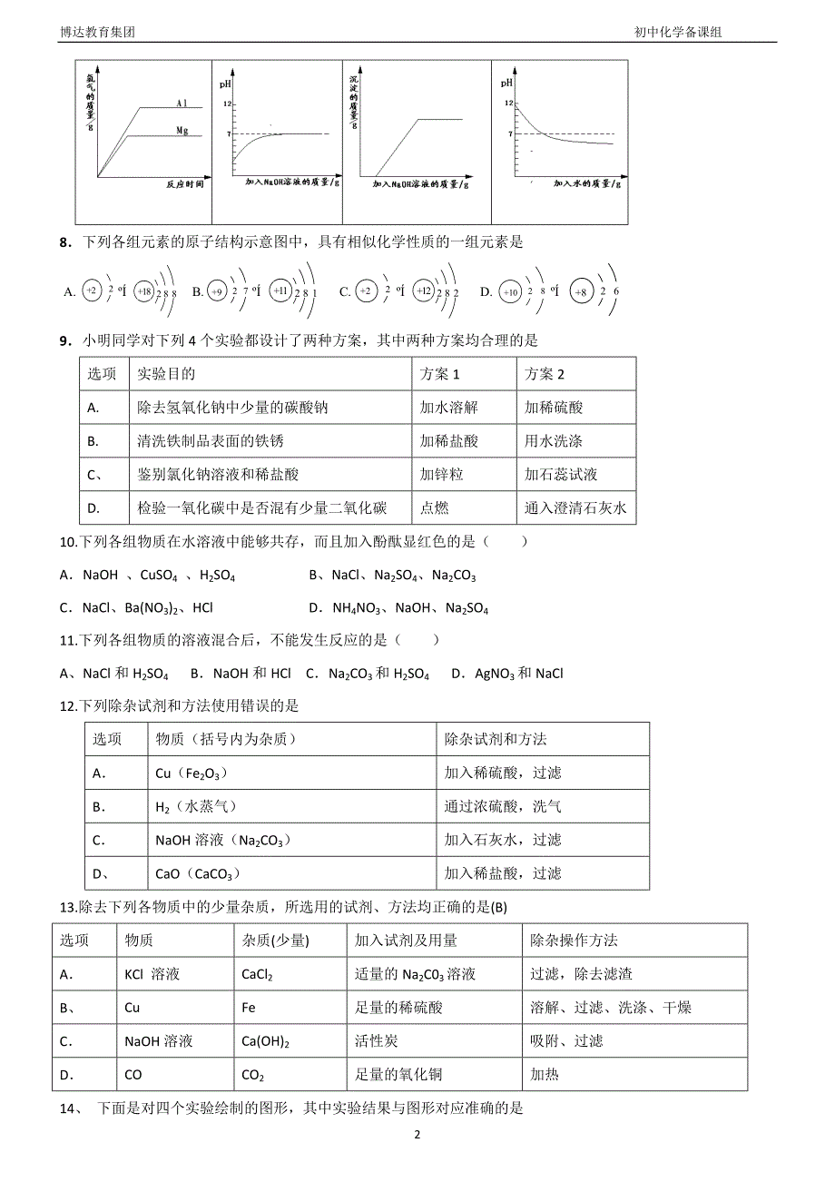 初中化学中考易错题精选_第2页