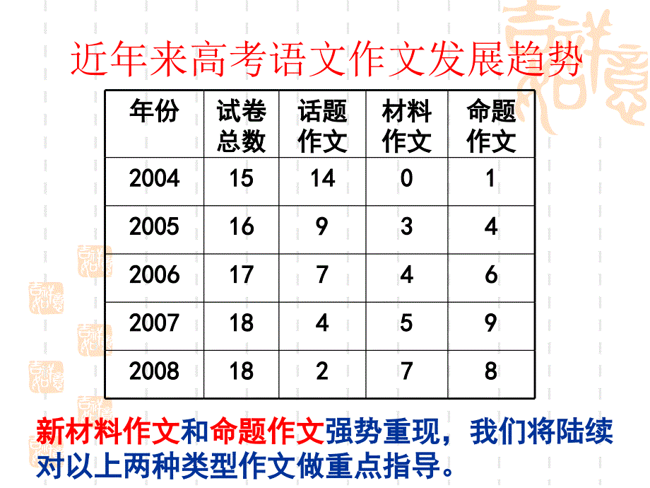 新材料作文审题立意思维方法_第2页