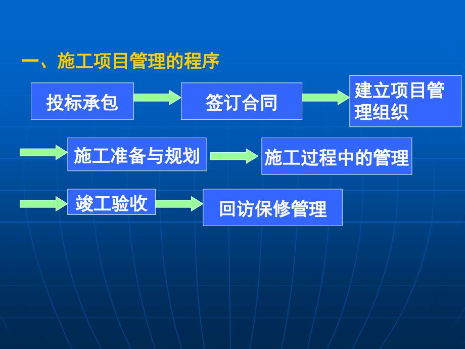 施工项目管理的全过程管理.ppt_第2页