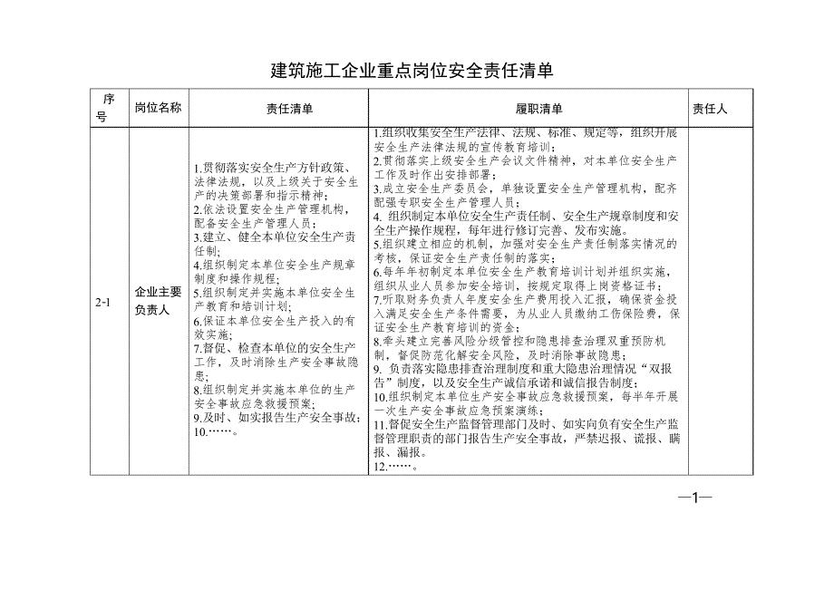 建筑施工企业重点岗位安全责任清单