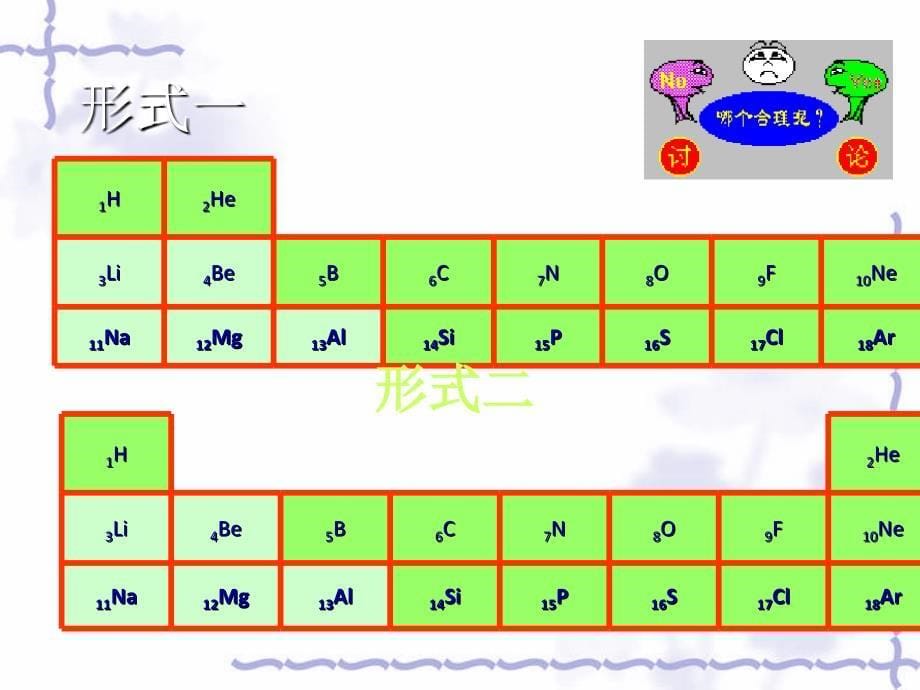 素周期表PPT课件_第5页