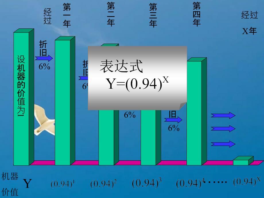 某种细胞分裂时第一次由个分裂成个第次由个ppt课件_第4页