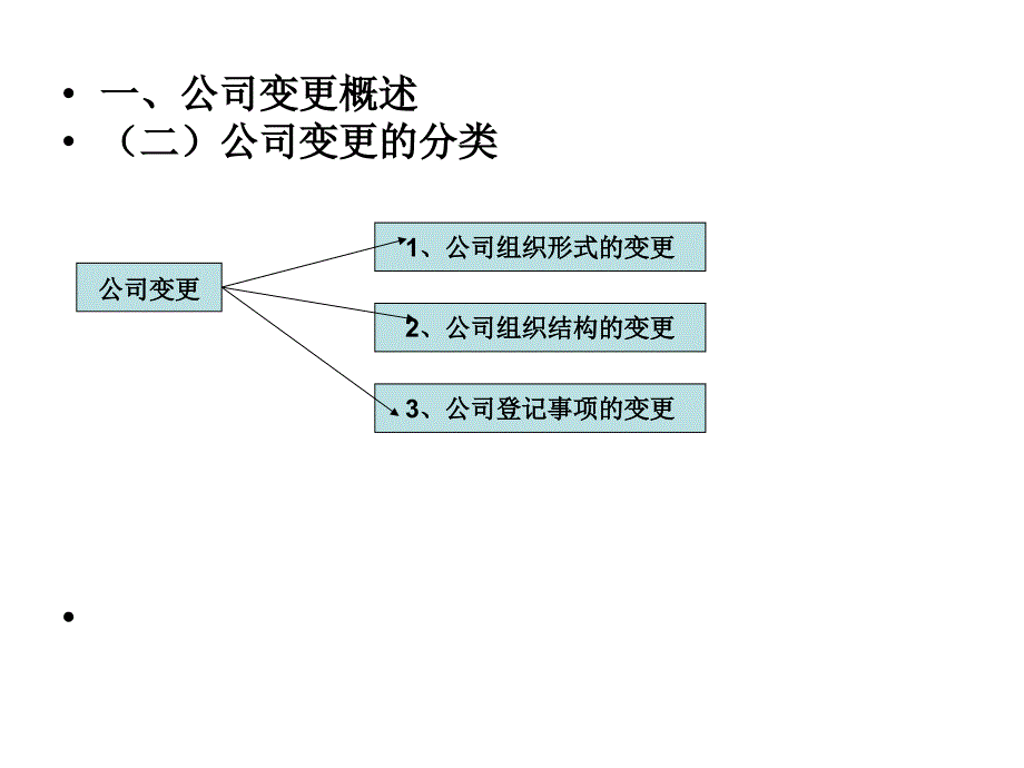 《企业法》第九讲公司变更与终止.ppt_第3页