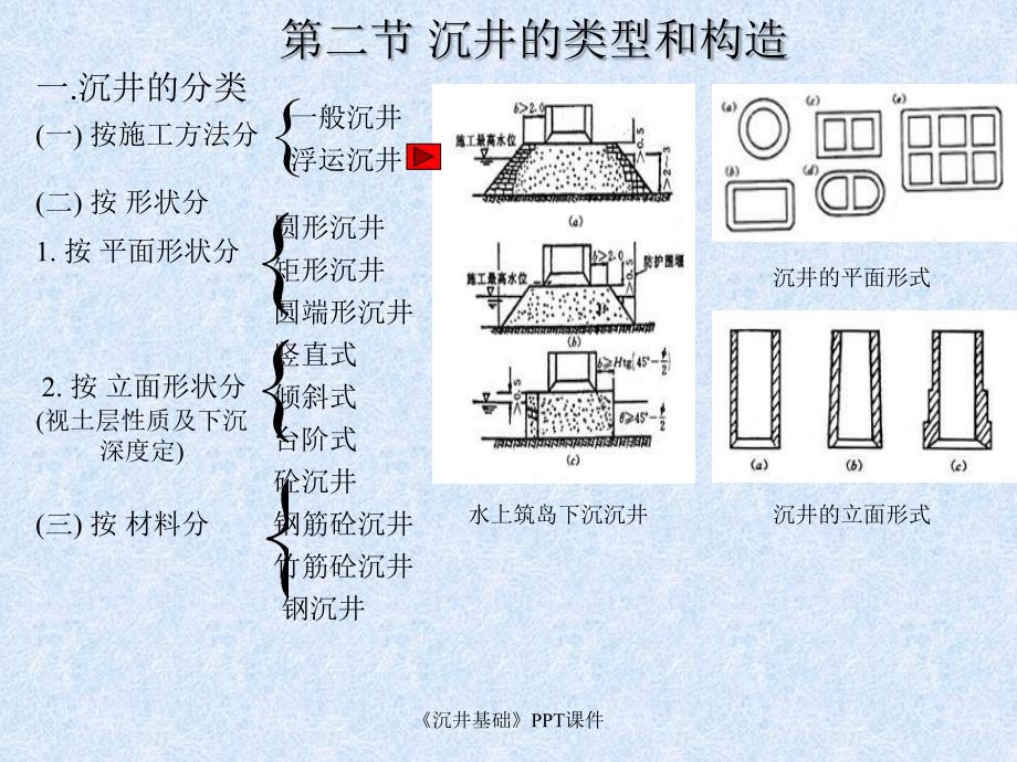 沉井基础课件_第3页