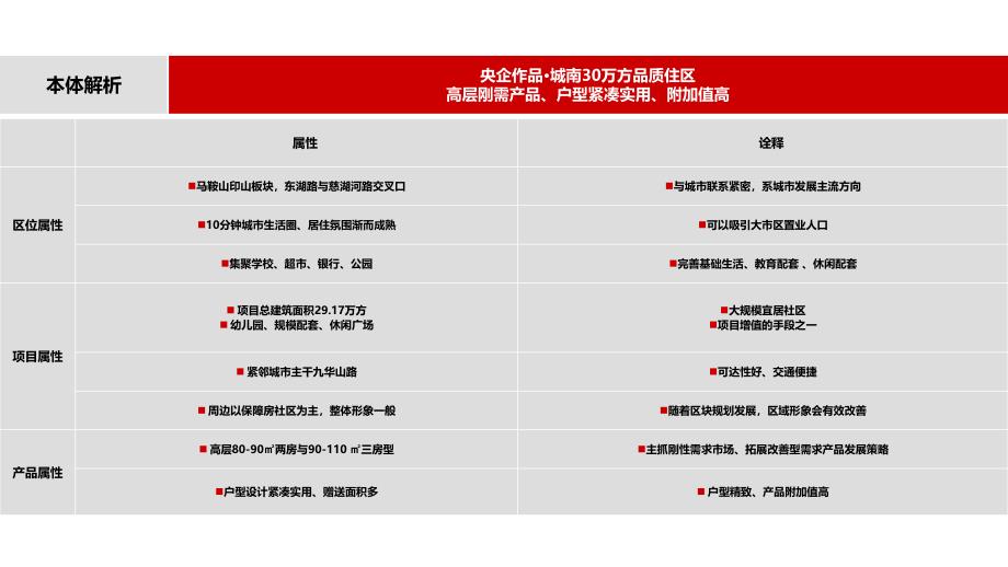 最新马鞍山金福花园整合营销推广方案_第1页