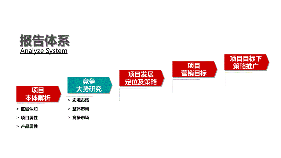 最新马鞍山金福花园整合营销推广方案_第2页