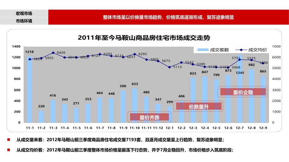 最新马鞍山金福花园整合营销推广方案_第3页