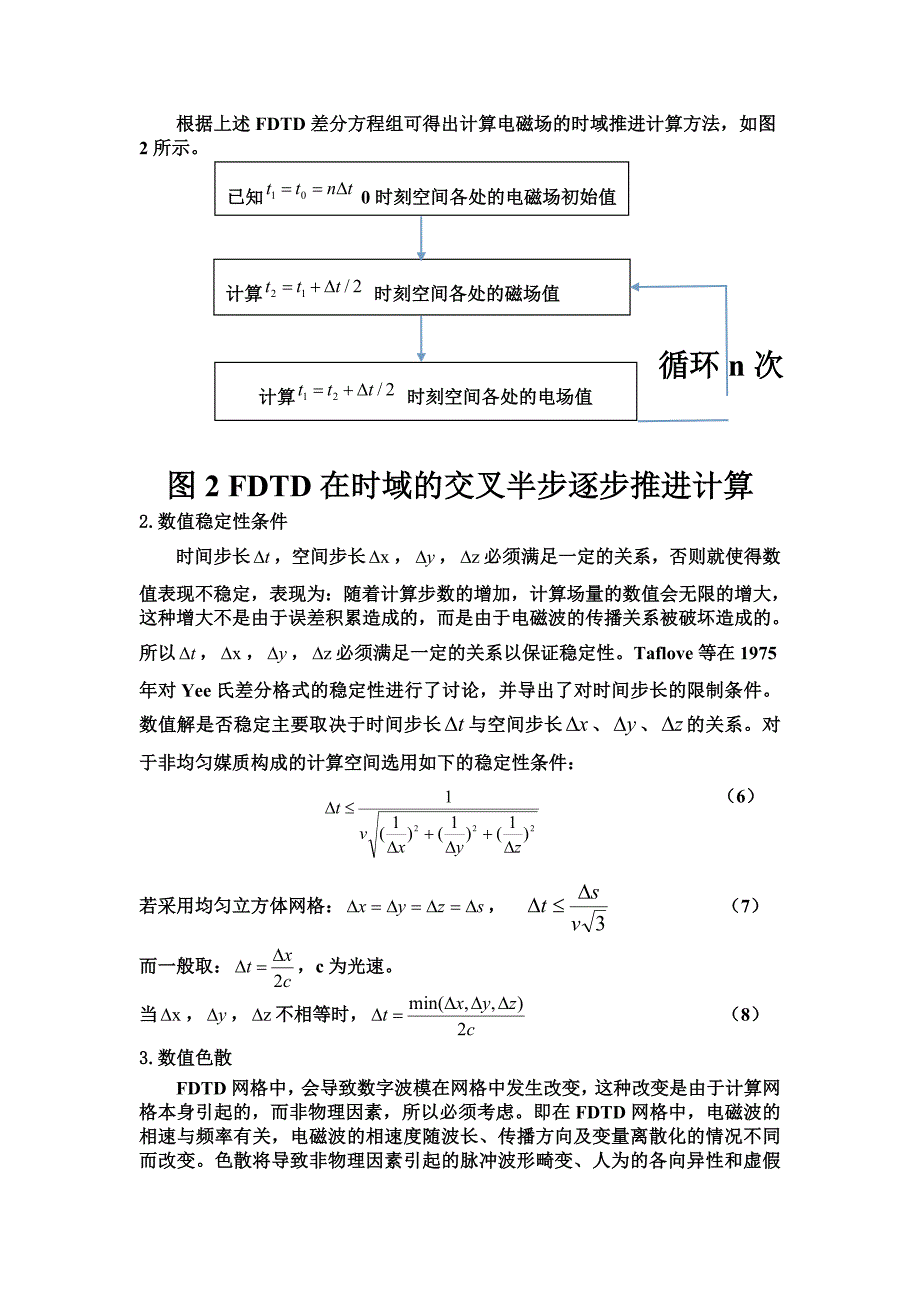 时域有限差分法(FDTD算法)的基本原理及仿真_第4页