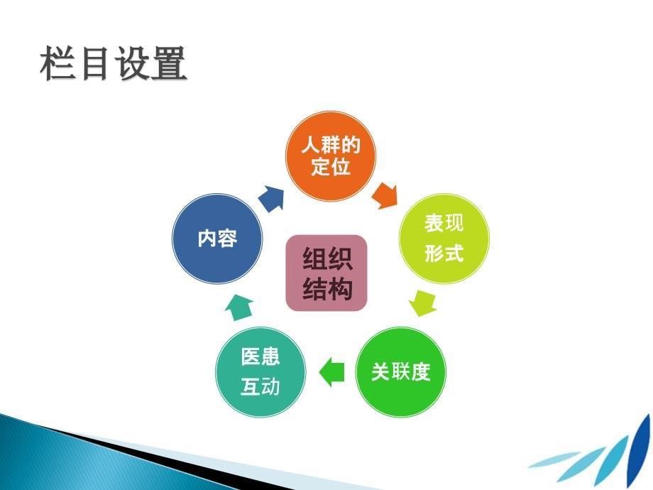 按疾病预约挂号方案.ppt_第5页