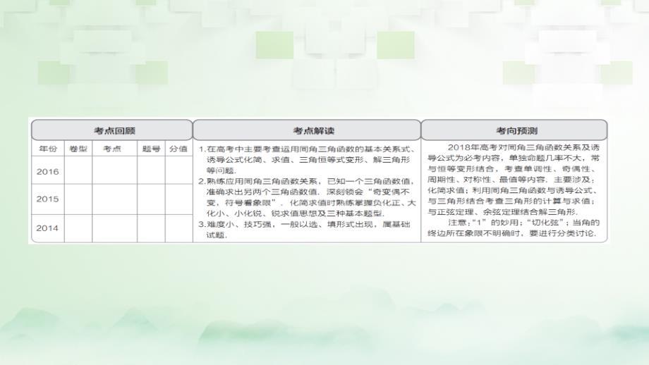 数学第3章 三角函数、解三角形 3.2 同角三角函数的基本关系式与诱导公式 理_第2页