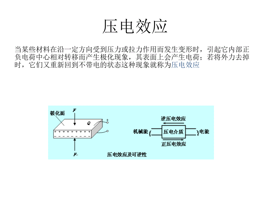 有机压电材料及应用ppt课件_第2页