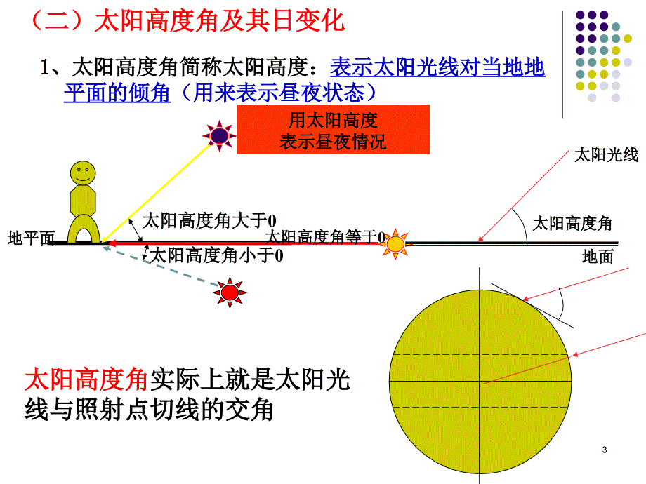 人教版高中地理必修1第一章：1.3地球自转的地理意义共36张PPT_第3页