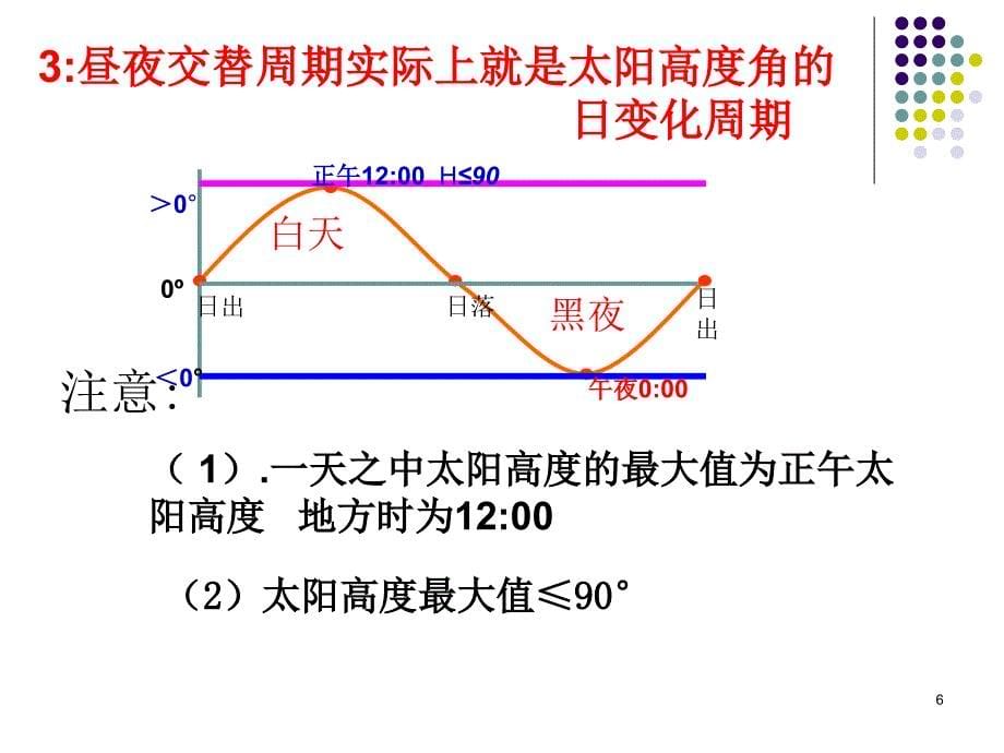 人教版高中地理必修1第一章：1.3地球自转的地理意义共36张PPT_第5页