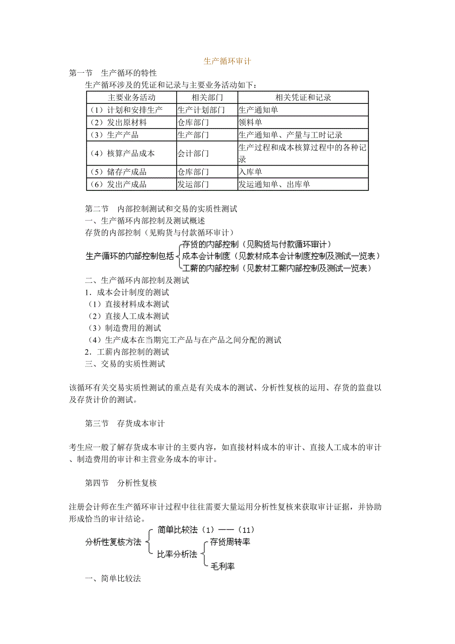 生产循环审计（天选打工人）.doc_第1页