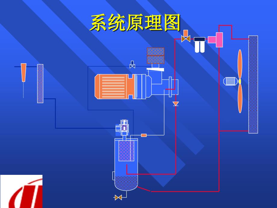 IR螺杆式空压机培训_第3页