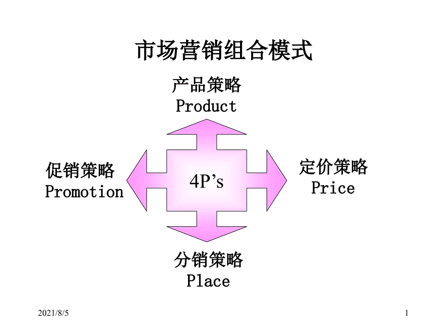 7产品策略幻灯片_第1页