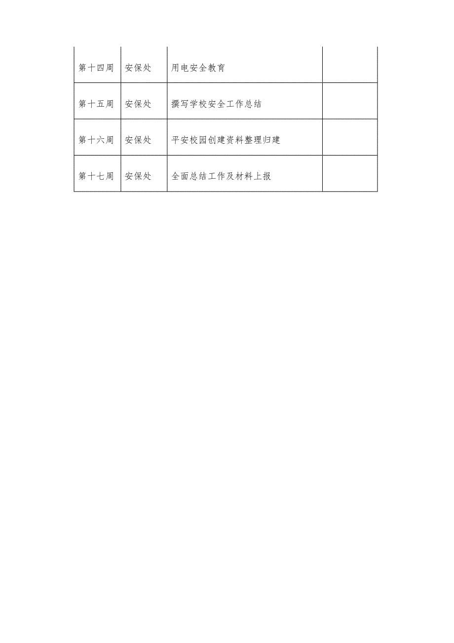 城南中学安保处工作计划_第5页