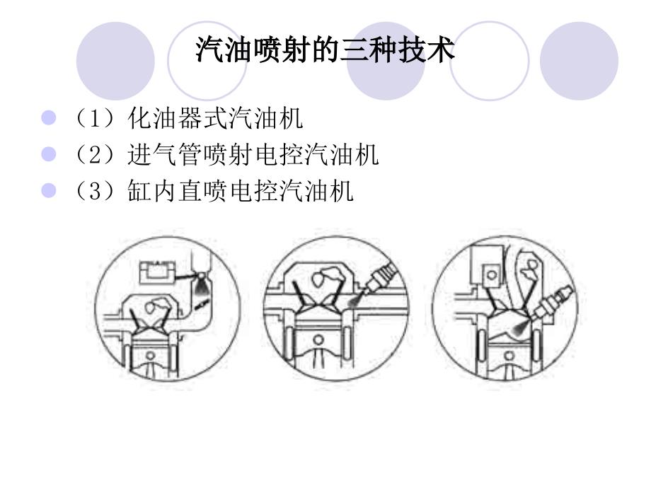 缸内直喷发动机工作原理与检修_第3页