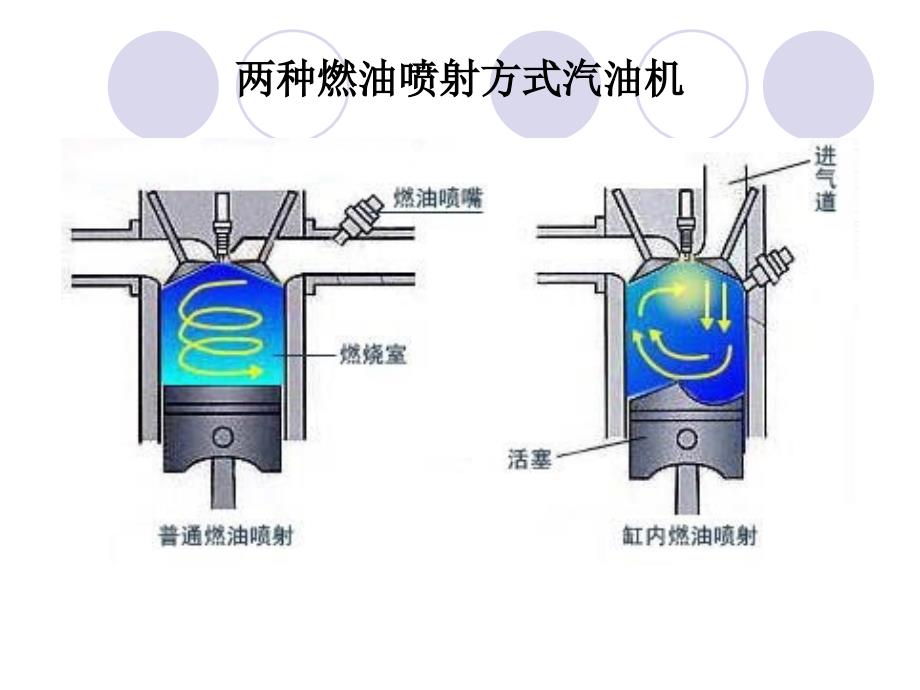 缸内直喷发动机工作原理与检修_第4页