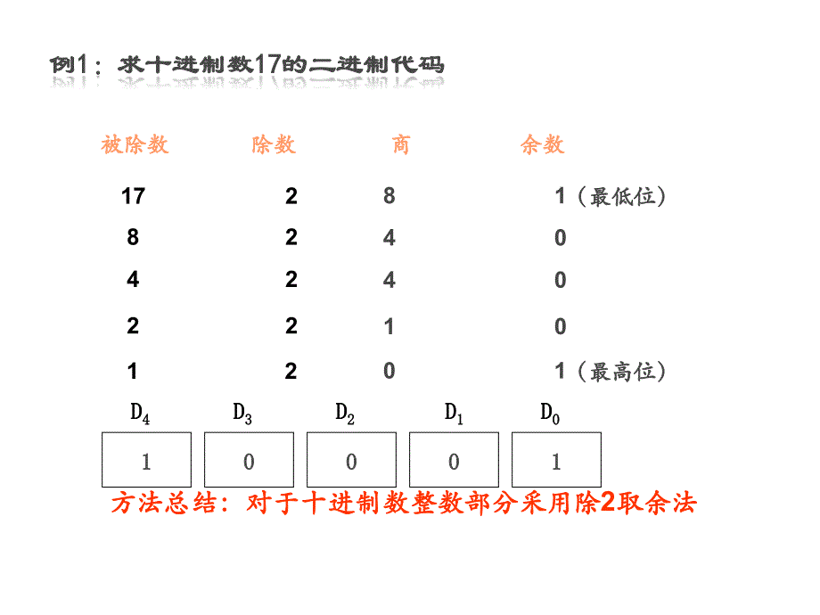 《计算机中的数制》PPT课件.ppt_第4页