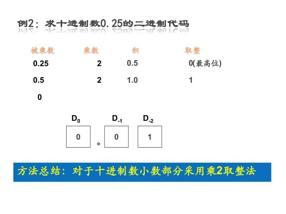 《计算机中的数制》PPT课件.ppt_第5页